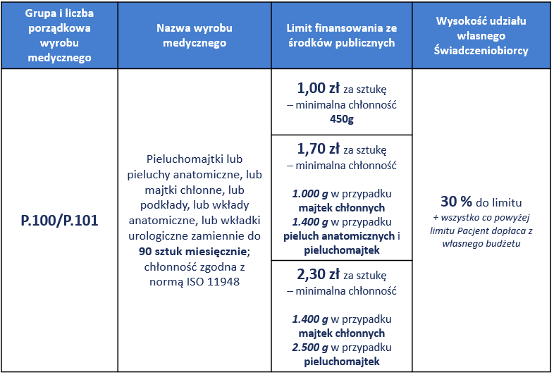 toruń pieluchy wielorazowe