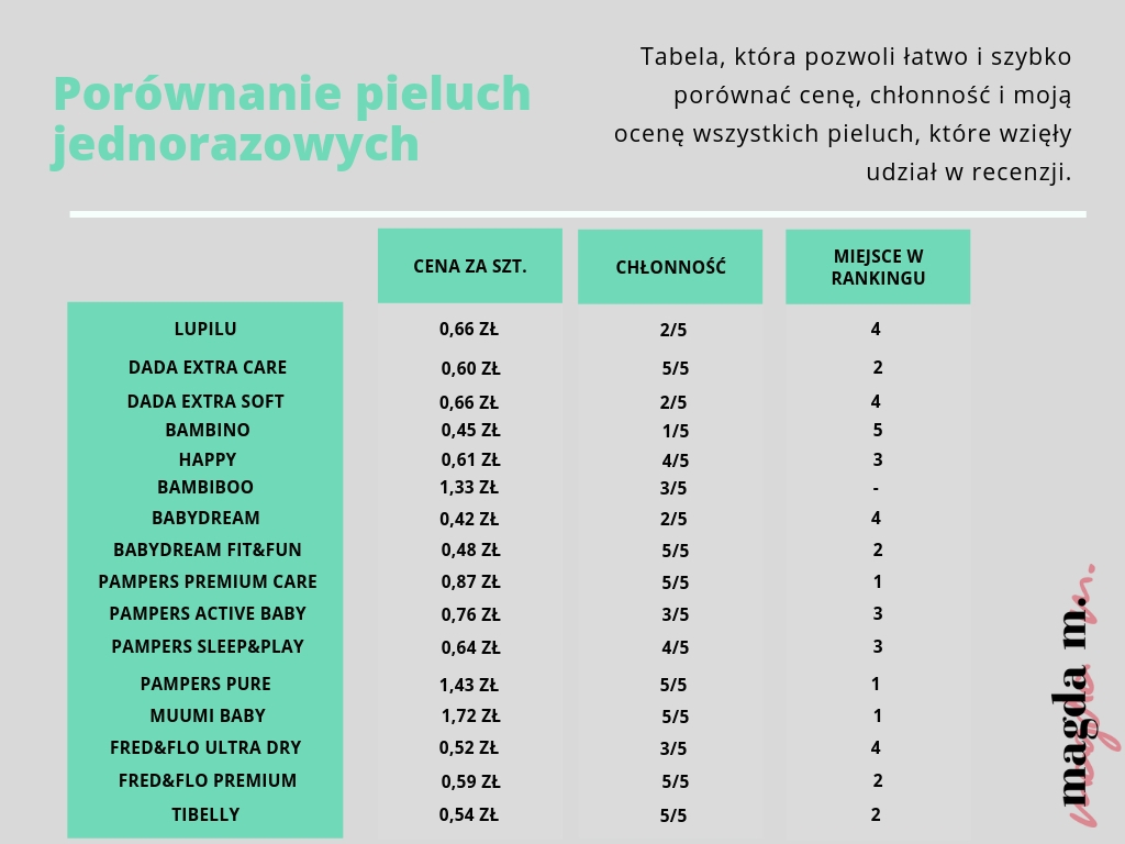 apteka realizuje wnioski na pieluchomajtki zabrze