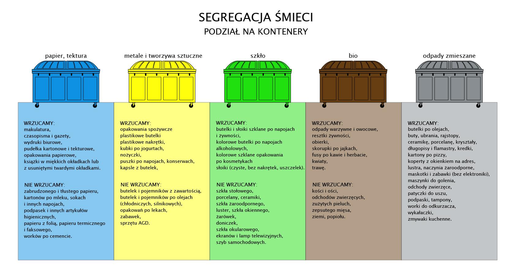 fotelik caretero huggi opinie