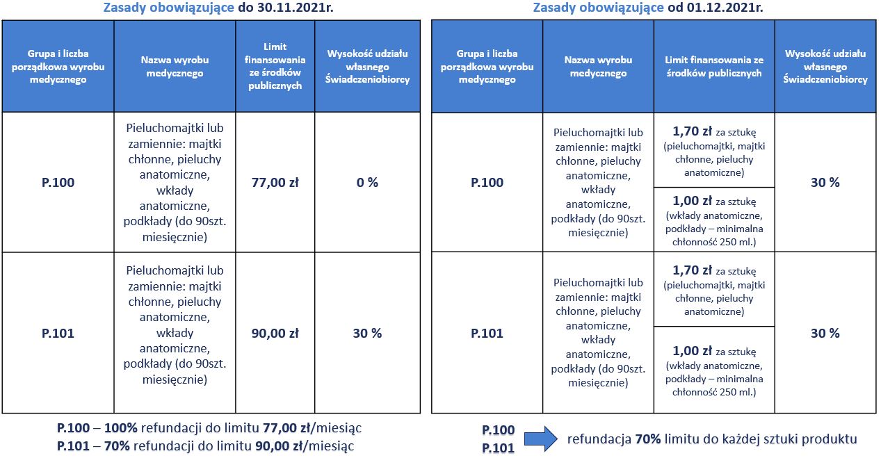 bevola chusteczki nawilżane opinie