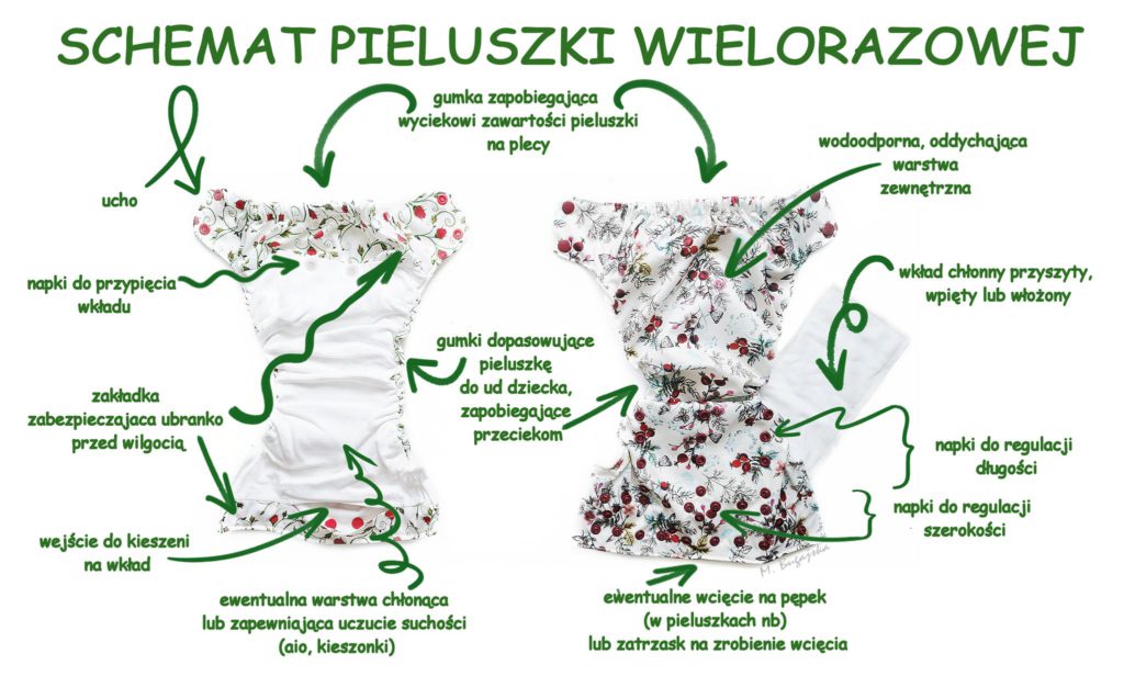 zlecenie na pieluchomajtki przy znacznym stopniu niepełnosprawności