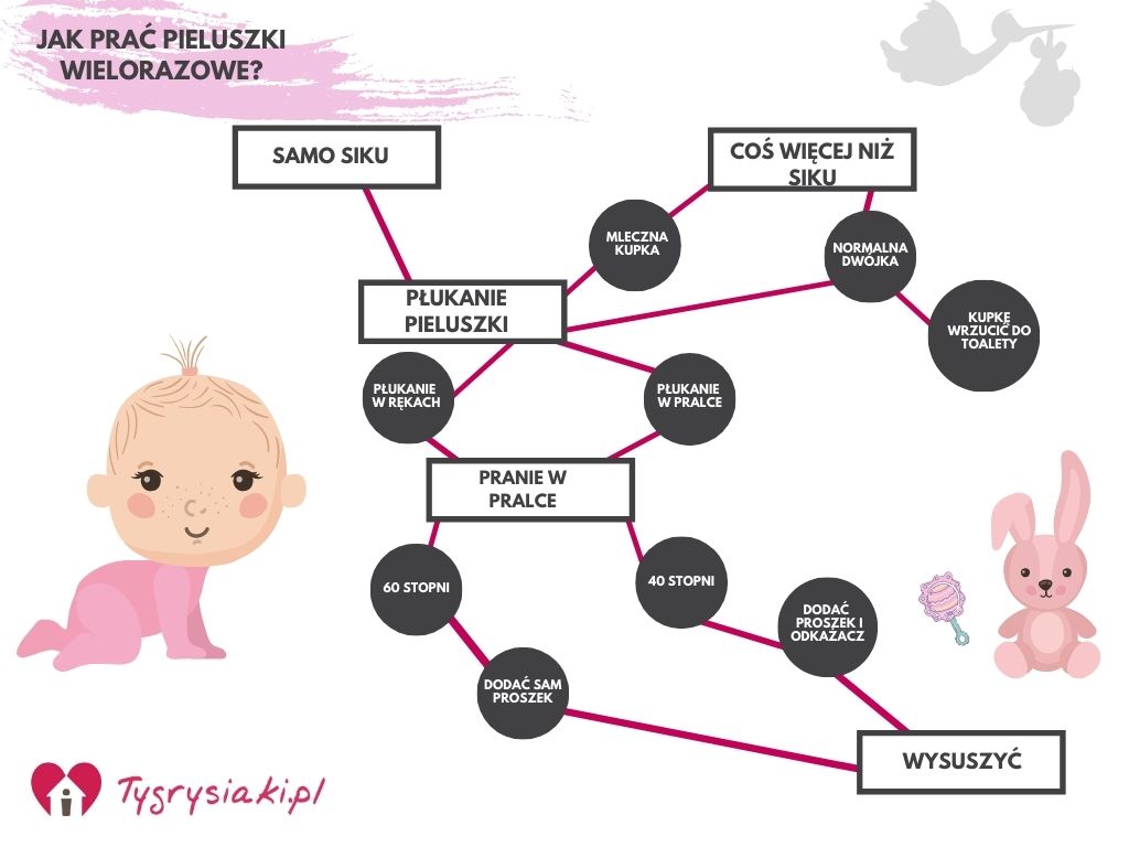 pieluchy biodegradowalne