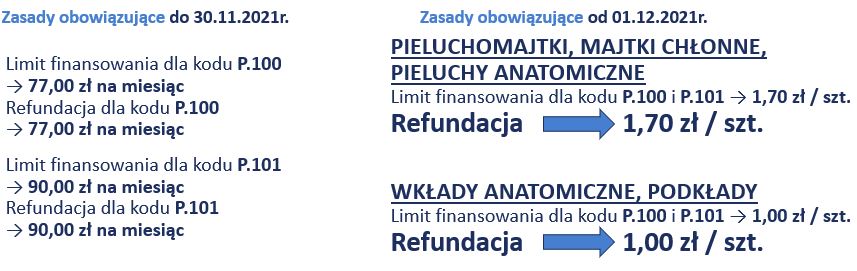 jak obliczyć koszt pieluchy na wniosek