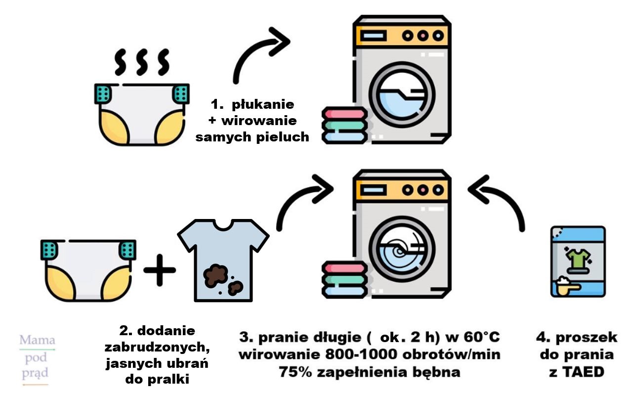 hurtownia pieluch pampers śląsk