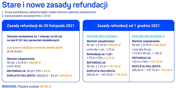 pieluchy dla dorosłych w polsce