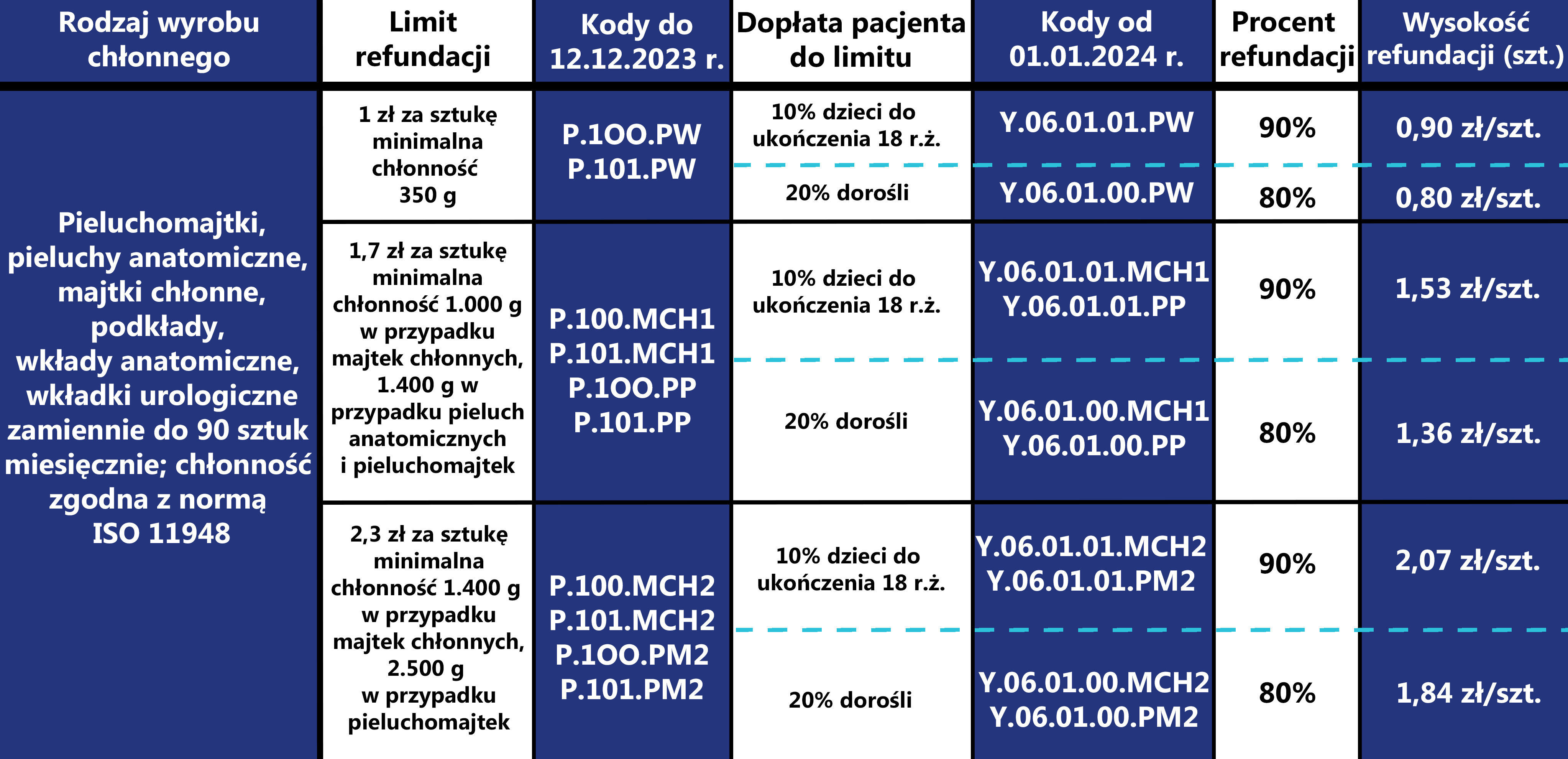 pieluchomajtki stomia geriatria