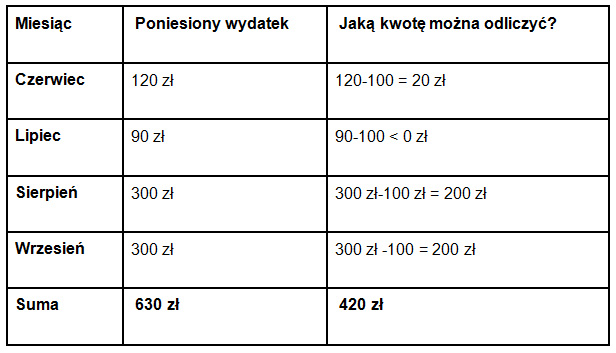 tarnow pieluchy z tetry hurtownia