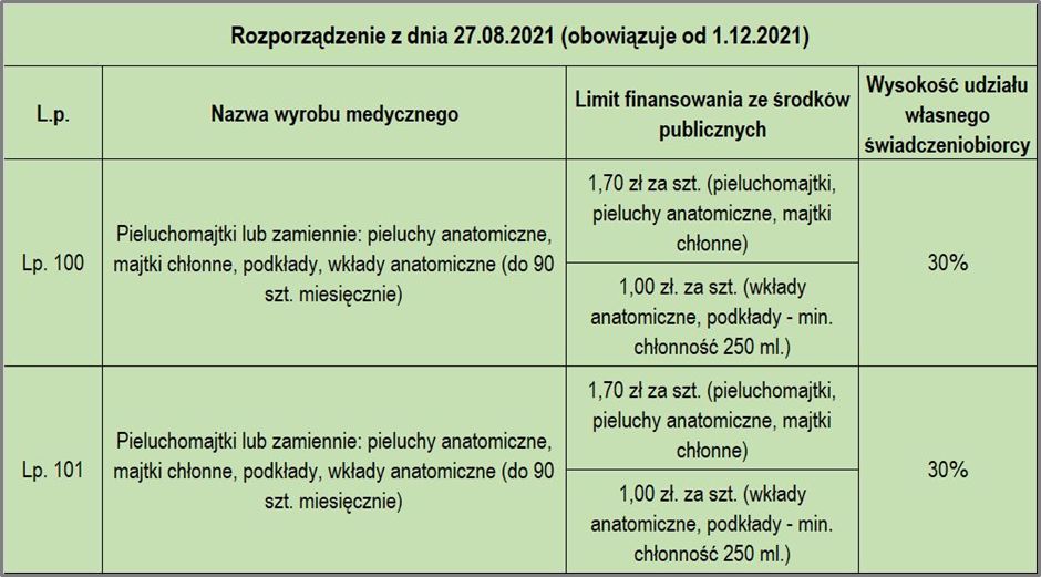 spodenki zalrywakace pampers