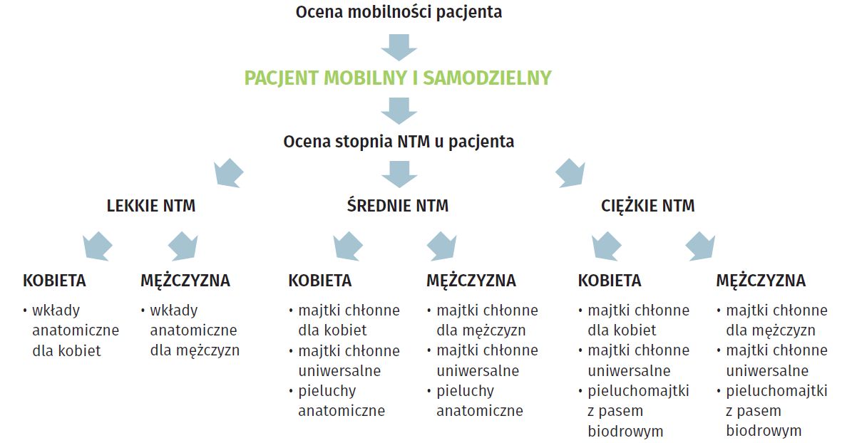 pieluchomajtki s dla dorosłych