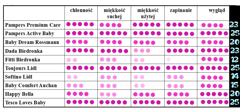 pieluchy dla dorosłych seni opinie