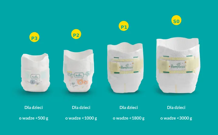 różnica pampers premium care a baby dry