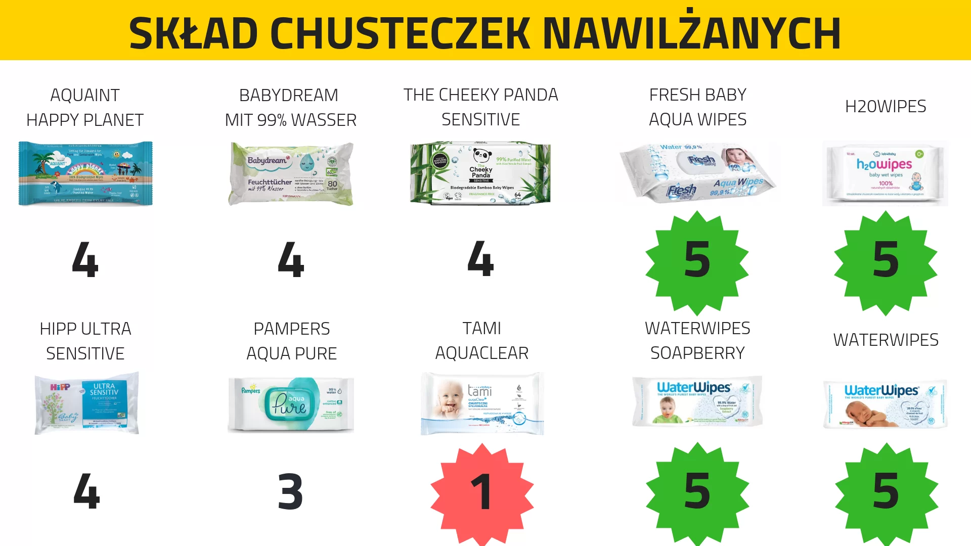 pampers active baby 4 kaufland