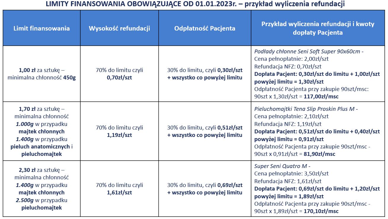 pieluszki flanelowe tetrowe bambusowe