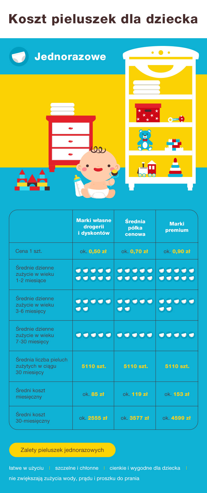 pampers pieluchy premium care 5 junior 136 sztuk