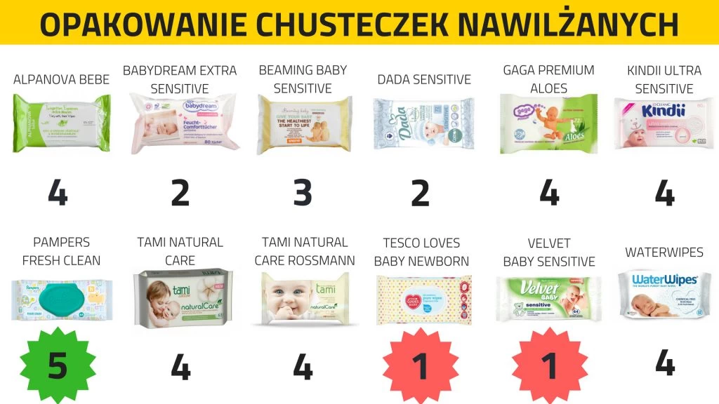 chusteczki nawilżane duze