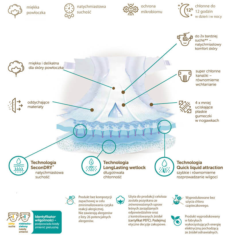 pampers chusteczki rodzaje
