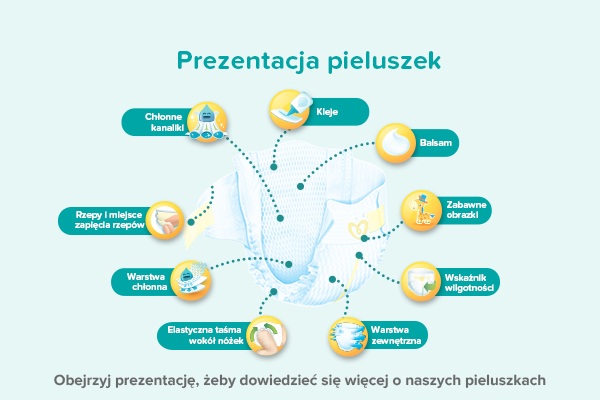 pieluchy anatomiczne po porodzie