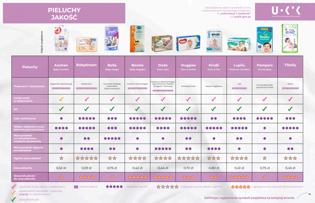 pampers premium care vs active dry