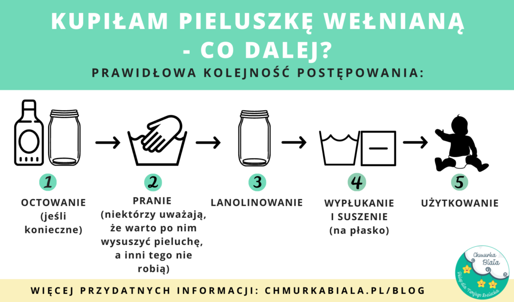 pieluchy tetrowe wielorazowe białe