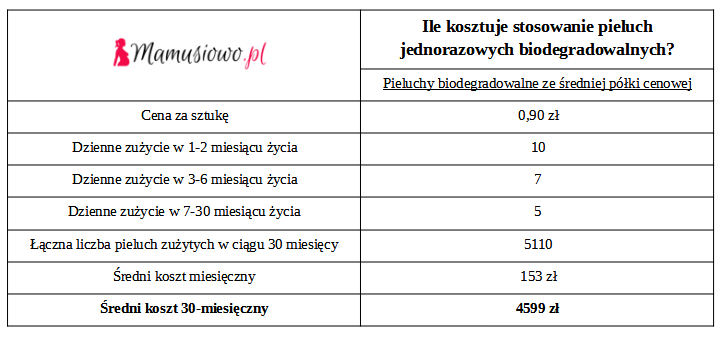 chusteczki nawilżane pojedyncze