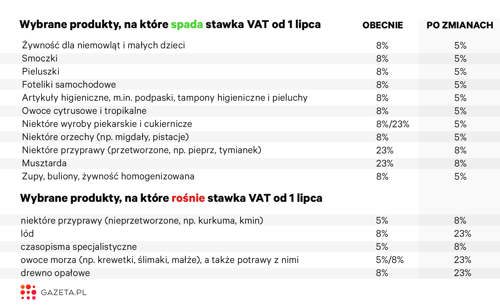 promocja pieluchy biedronka maj 2017