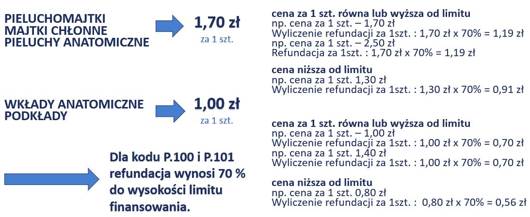 pieluchy dla dorosłych do seksu