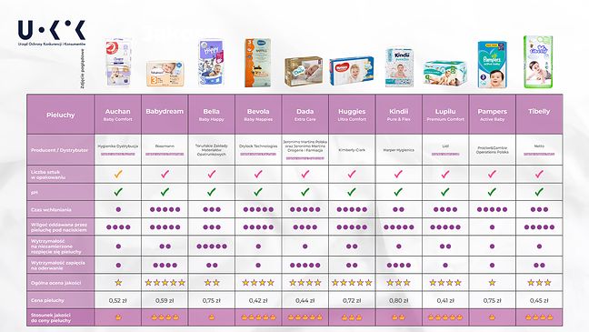 waterwipes vs pampers pure