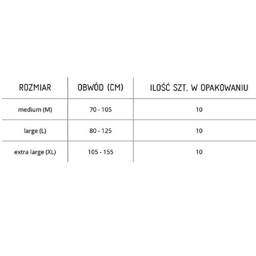 test chusteczki nawilżane