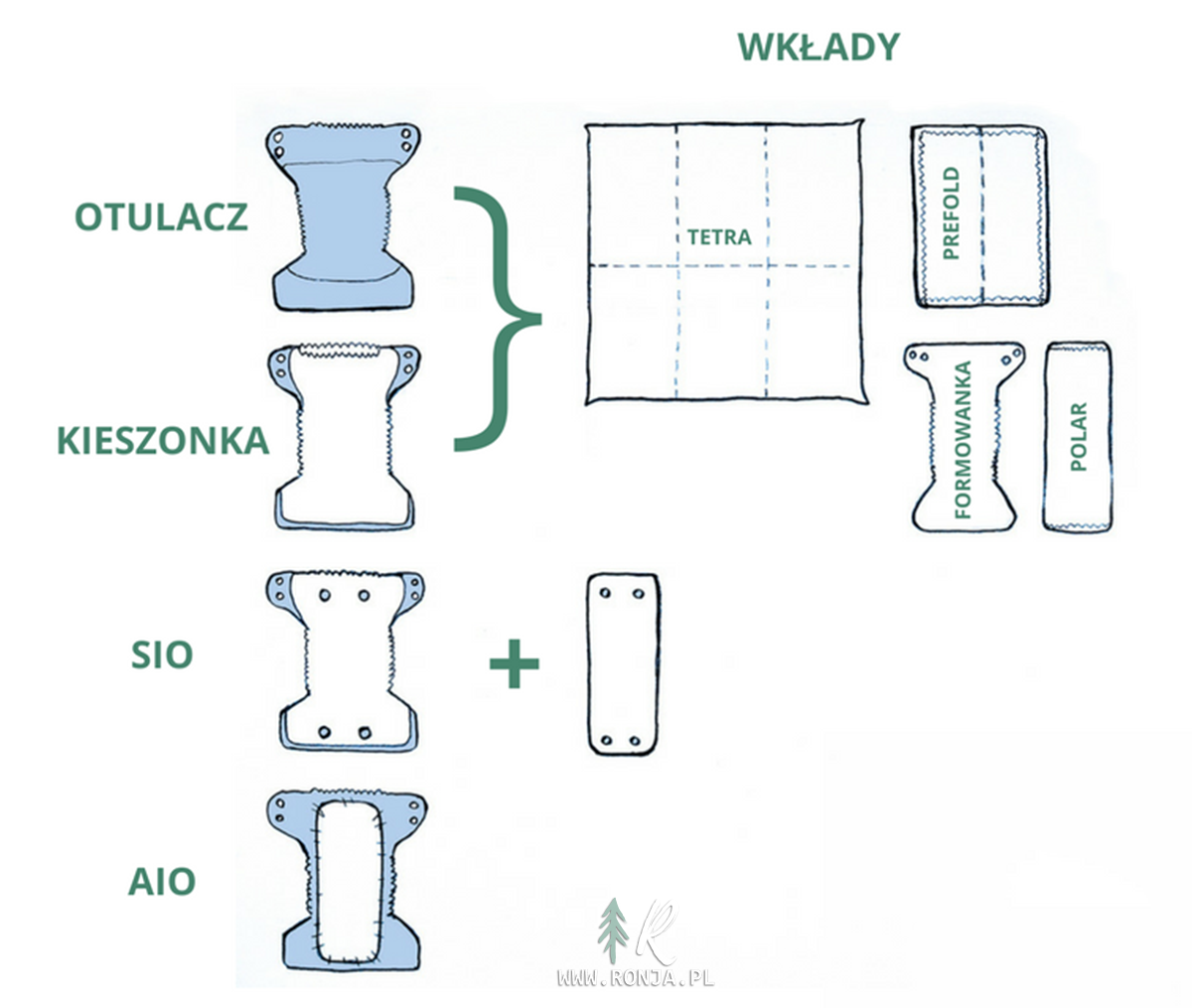 pieluchy anatomiczne san seni plus extra 30 szt