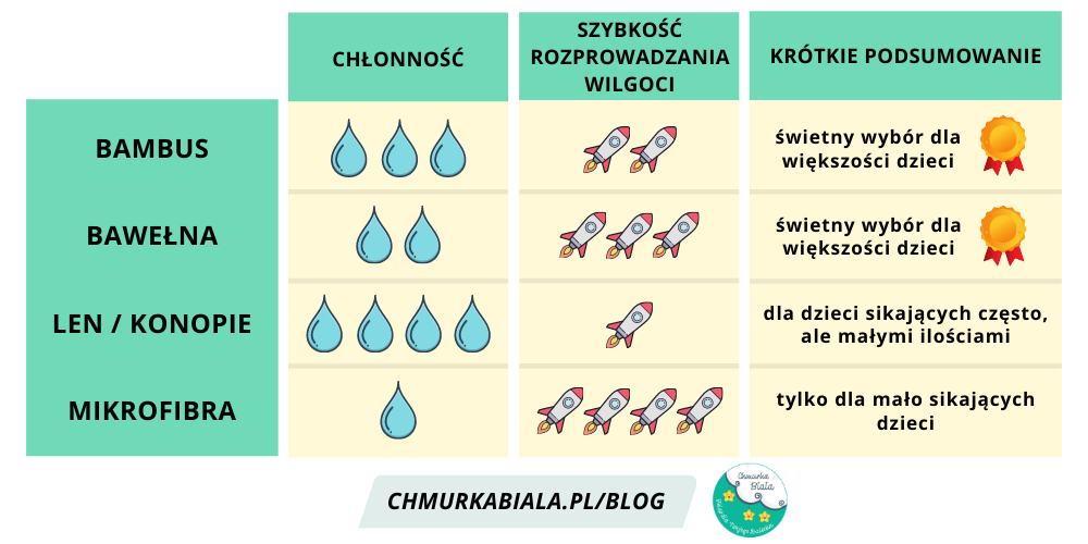 ile osób nosi pieluchy w polsce