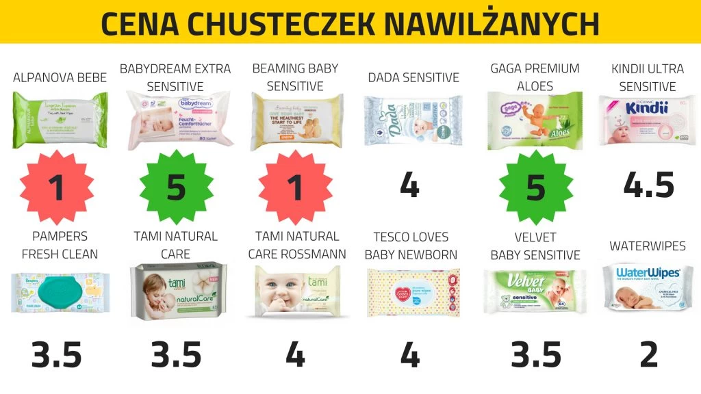 chusteczki pampers sensitive 4x56