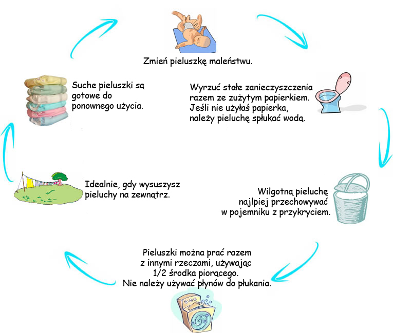 pieluchy flanelowe białystok