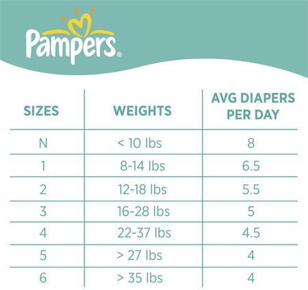 pieluchy pampers 3 ceneo