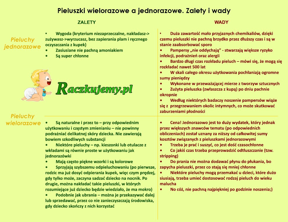 pieluchy pampers wskaznik wilgotności