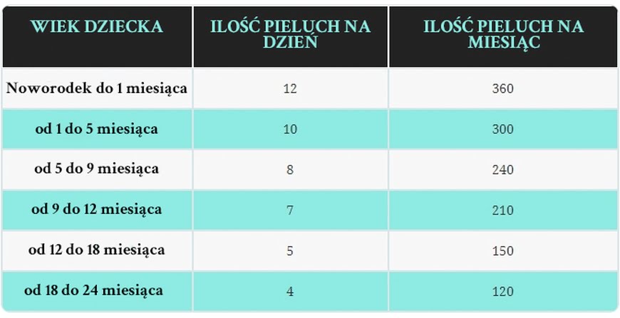 pieluszki dla dzieci 5