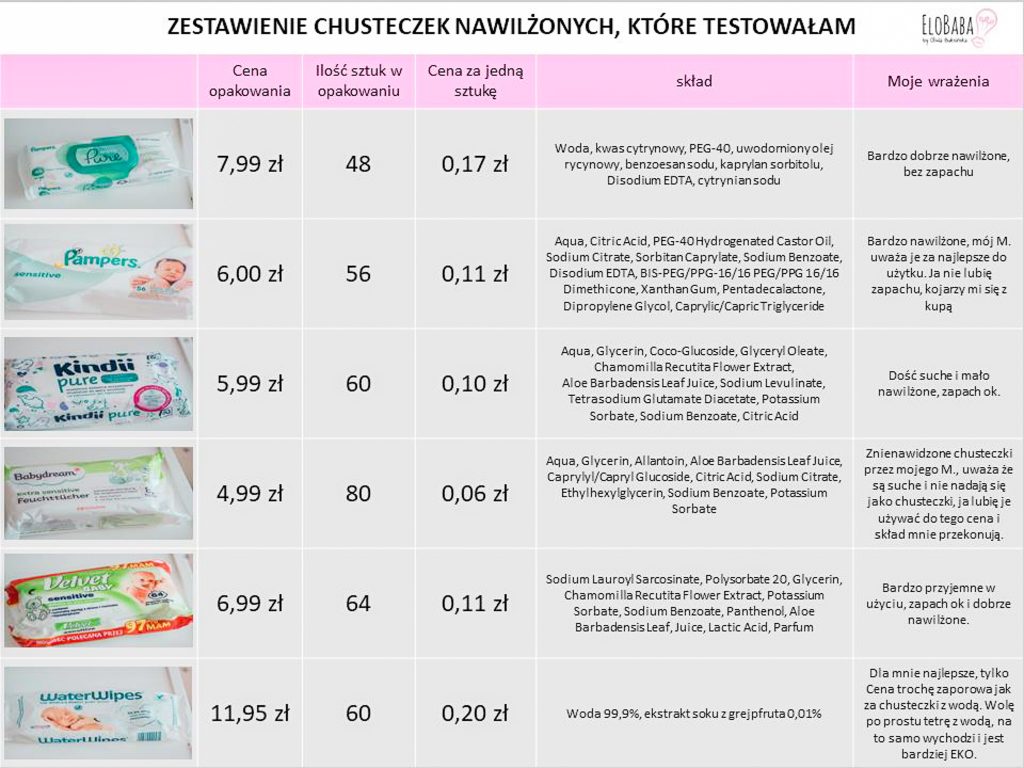 chusteczki pampers aqua pure sroka