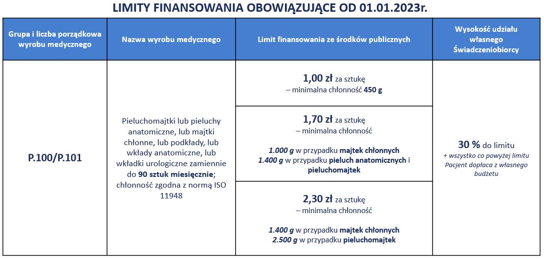 co jest w pieluszkach pampers