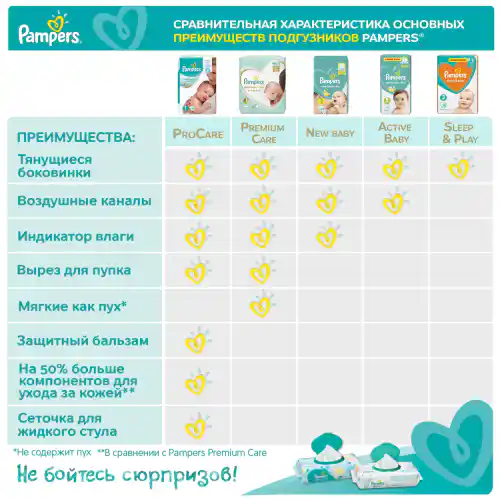 pampers targówek