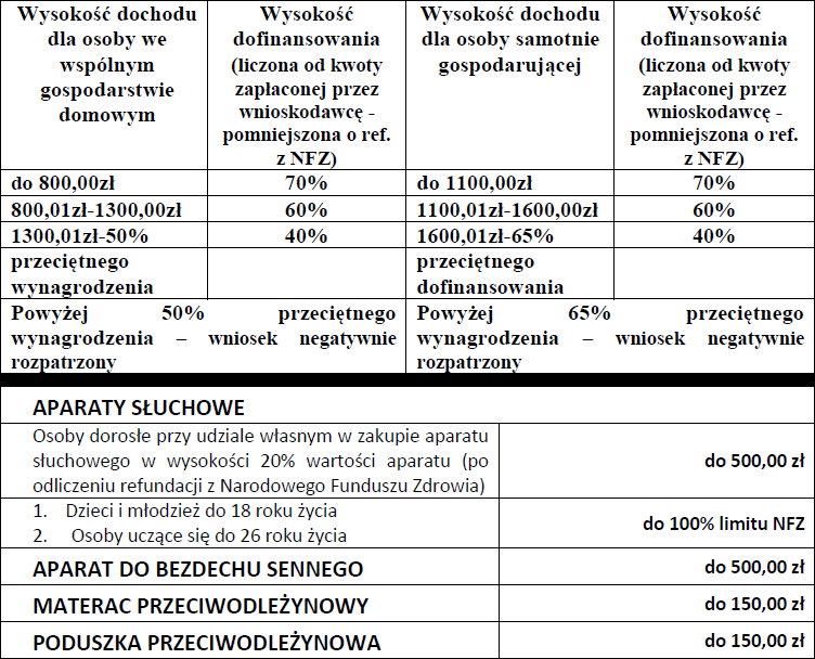 pieluchy pufies rozmiar 4 ceneo