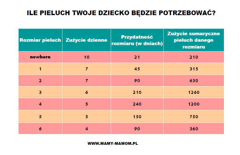 pieluchomajtki dla dorosłych zasady refundacji