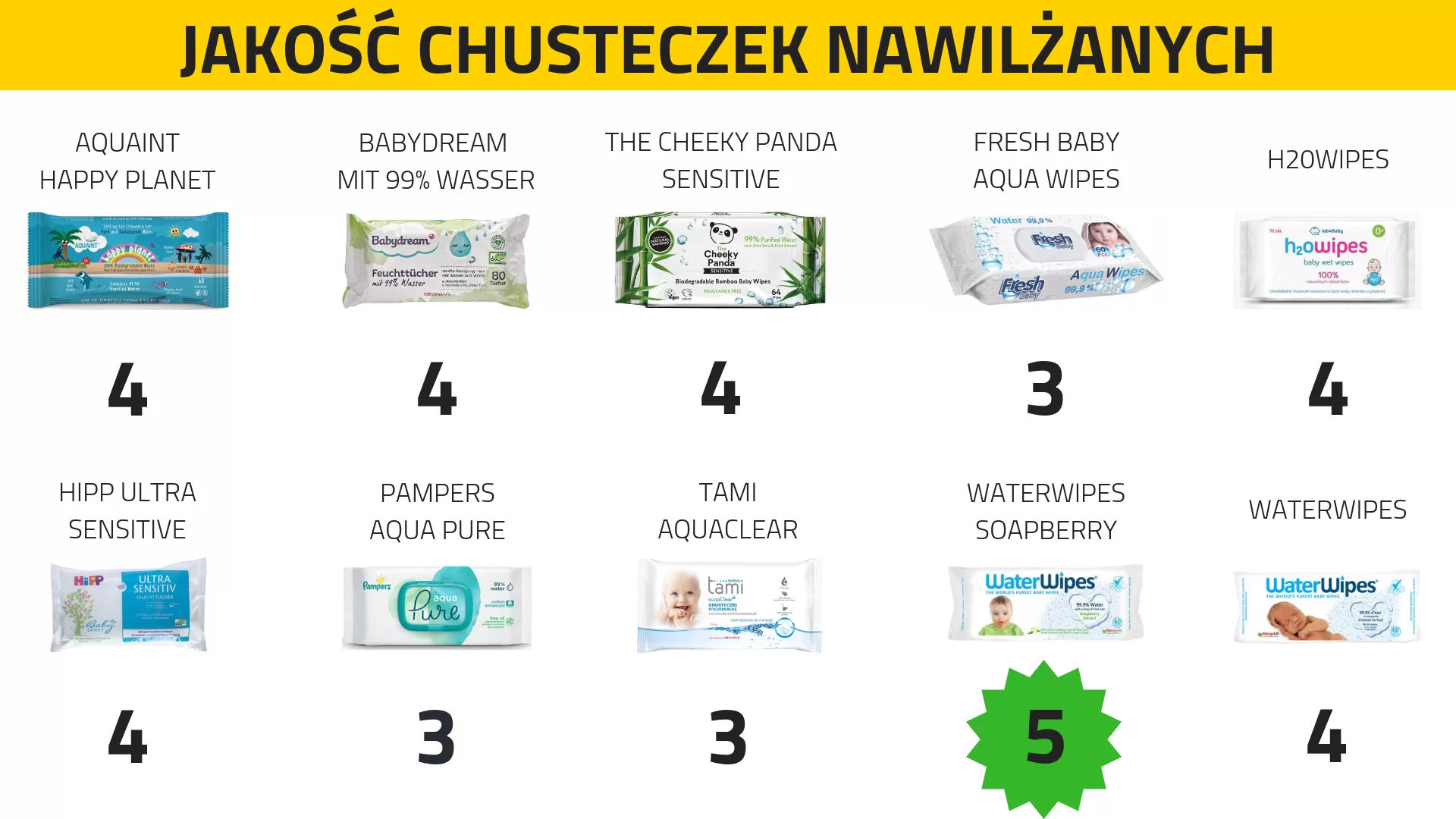 pampers premium care 2 ile czasu