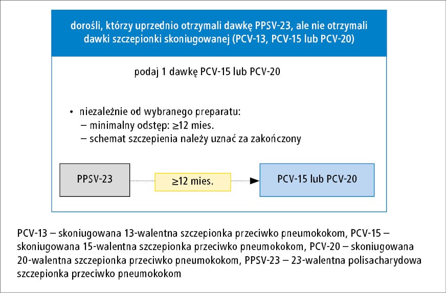 Philips Avent SCF254/13 Jednorazowe wkładki laktacyjne