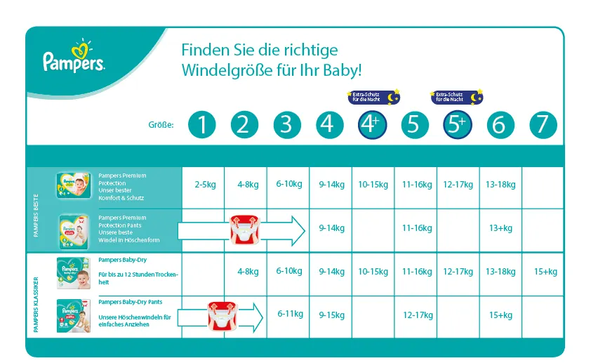 pampers pieluszki zapas 3 midi aż 208 szt