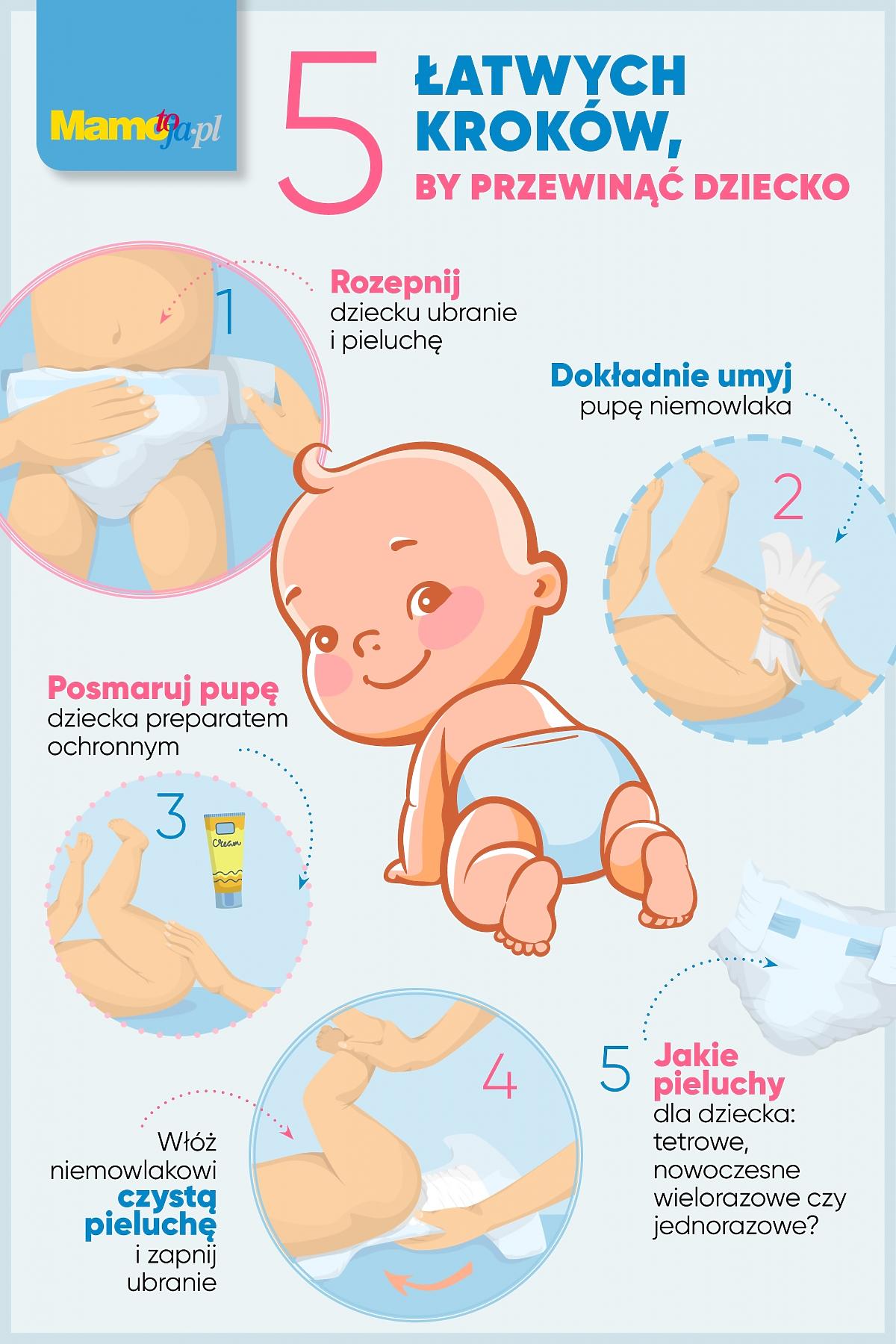 pampers sensitive z dostawą gratis