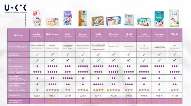 pampers premium 104 sztuki