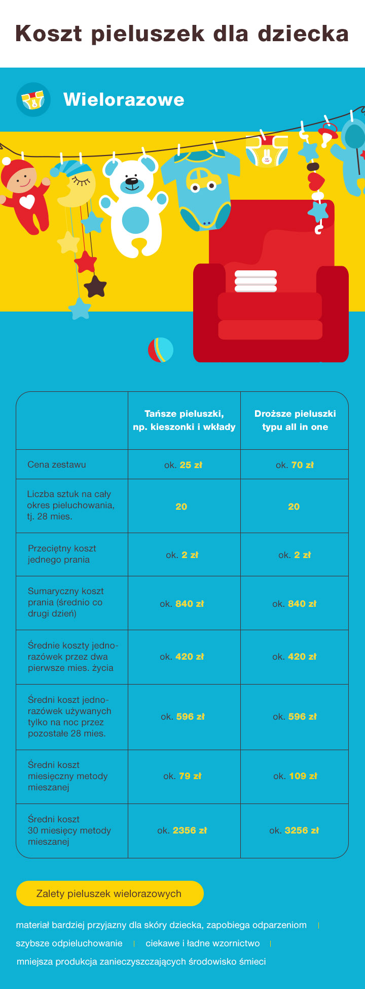 pampers pure protection a premium care