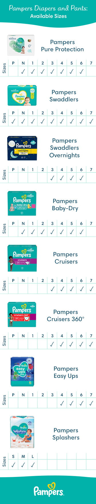 pampers od 3 do 6 kg