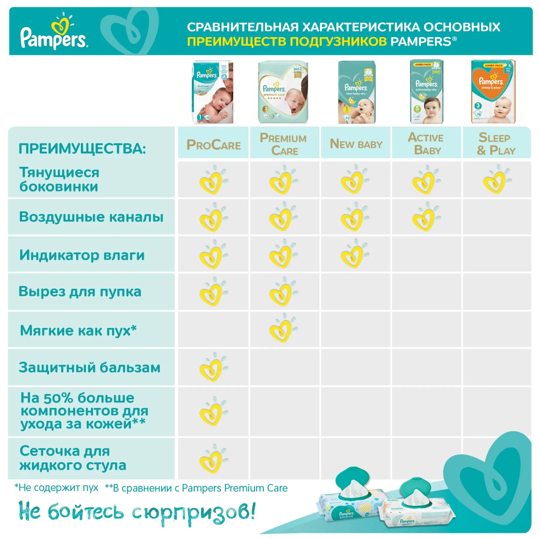 pampers dla dorosłaych