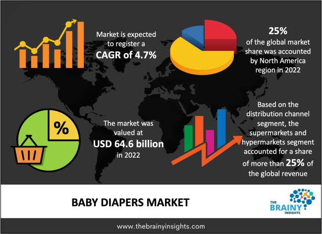 voucher pampers emag