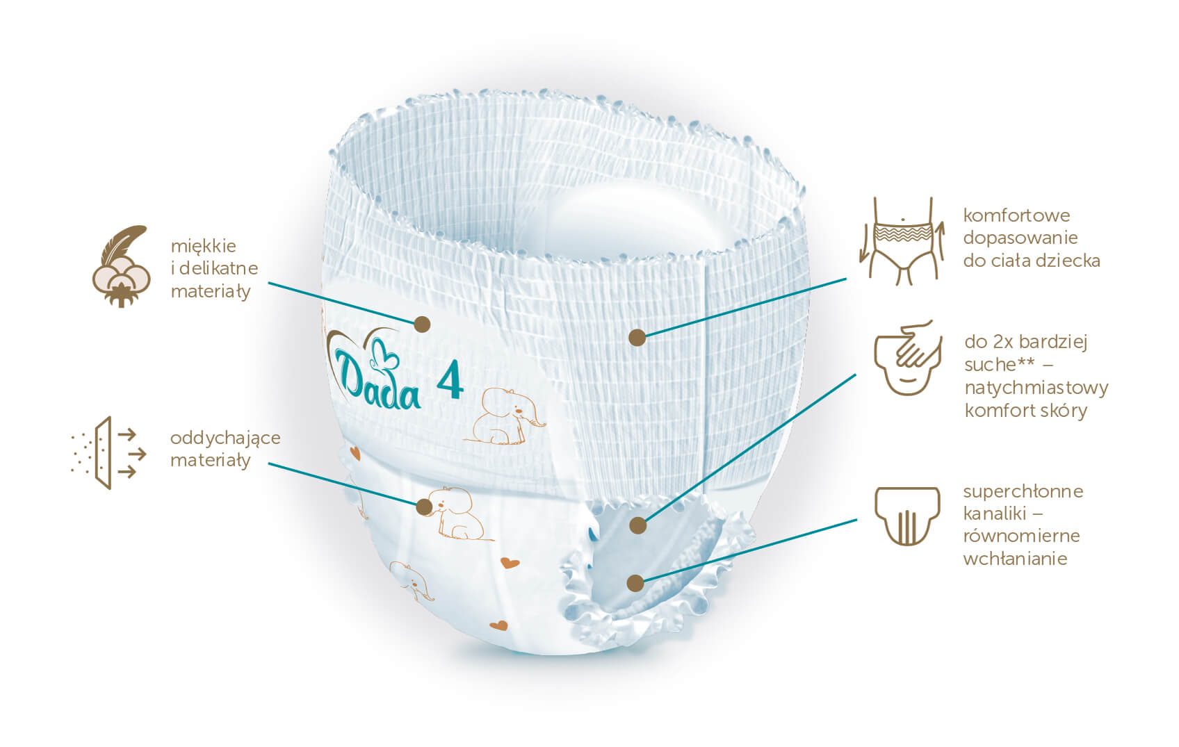 pampers active baby-dry pieluchy 3 midi 42 szt